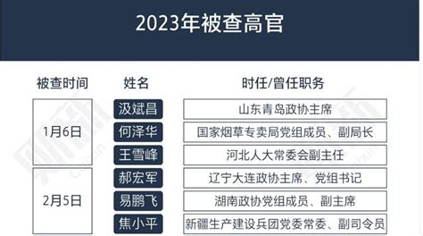 落马高官|2023“伏虎”力度不减 数据解读47名落马高官